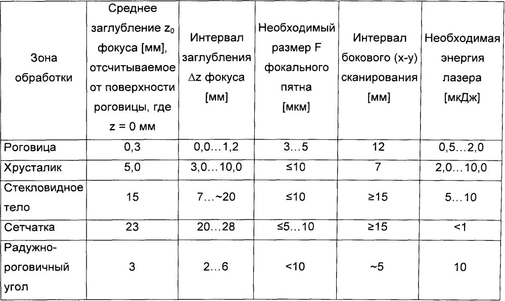 Система для хирургии глаза, набор контактных устройств, применение набора контактных устройств и способ хирургии глаза (патент 2596885)