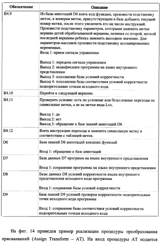 Способ генерации баз данных для систем верификации программного обеспечения распределенных вычислительных комплексов и устройство для его реализации (патент 2364929)