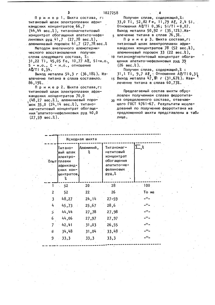 Шихта для получения ферротитана (патент 1027258)