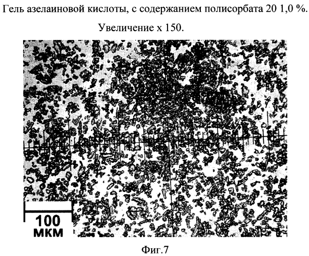 Стабильная гелевая форма азелаиновой кислоты (патент 2557932)