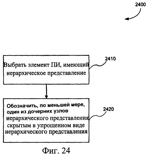 Представление элементов пользовательского интерфейса в упрощенном виде (патент 2314559)