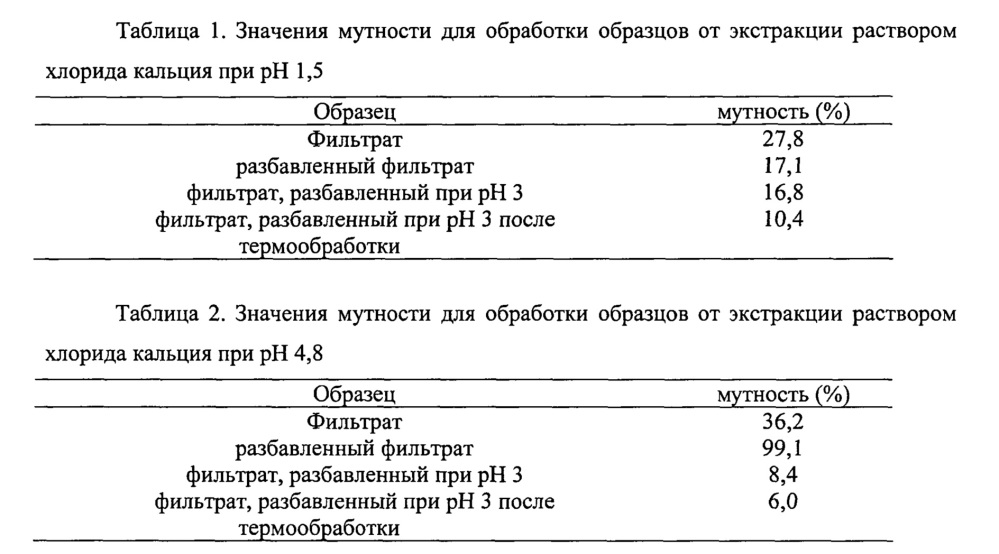 Получение изолята соевого белка с помощью экстракции хлоридом кальция ("s703 cip") (патент 2620949)