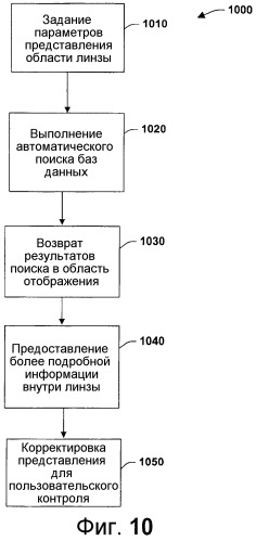 Системы и способы с использованием волновых линз для результатов поиска (патент 2374702)