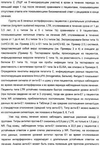 Очищенные оболочечные белки вируса гепатита с для диагностического и терапевтического применения (патент 2319505)