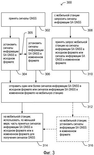 Способы и устройства для запрашивания/предоставления информации содействия в повышении чувствительности, связанной с различными спутниковыми системами позиционирования в сетях беспроводной связи (патент 2484501)