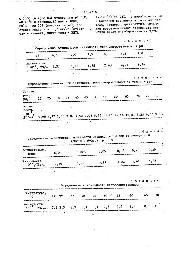 Металлопротеиназа (патент 1594214)