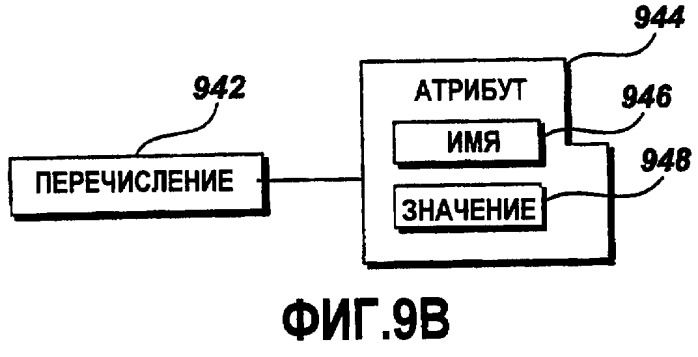 Расширяемый xml-формат и объектная модель для данных локализации (патент 2419838)