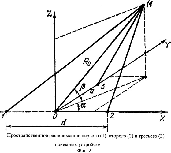 Дальномерный способ и устройство определения координат источника радиоизлучения (патент 2506605)