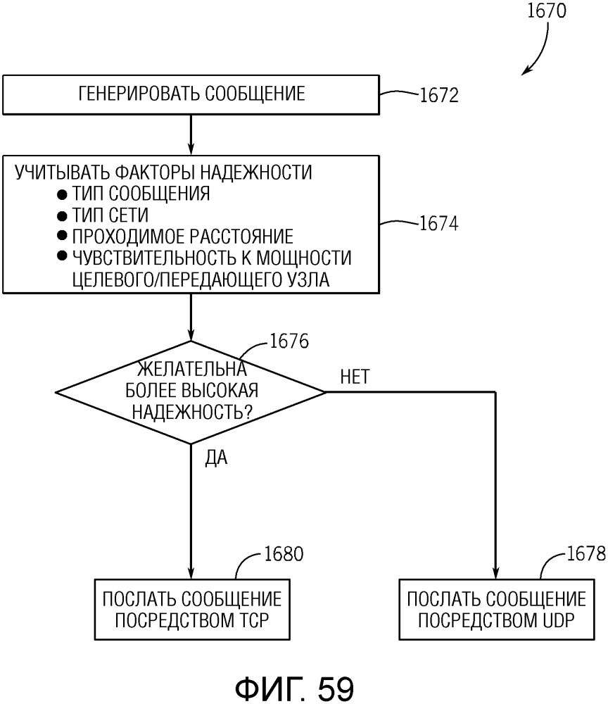 Эффективная связь для устройств домашней сети (патент 2619694)