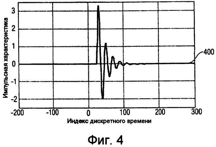 Эффективная фильтрация банком комплексно-модулированных фильтров (патент 2402872)