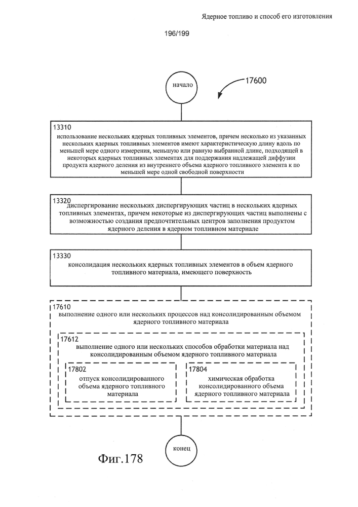 Ядерное топливо и способ его изготовления (патент 2601866)