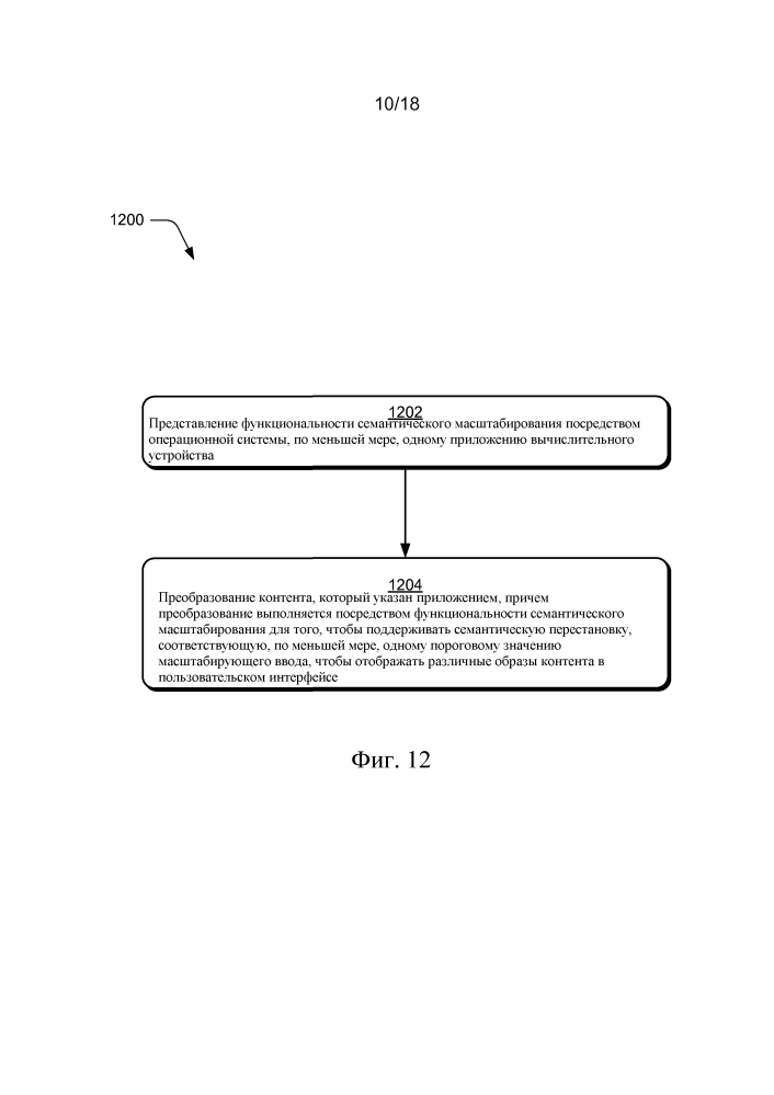 Семантическое масштабирование (патент 2611970)