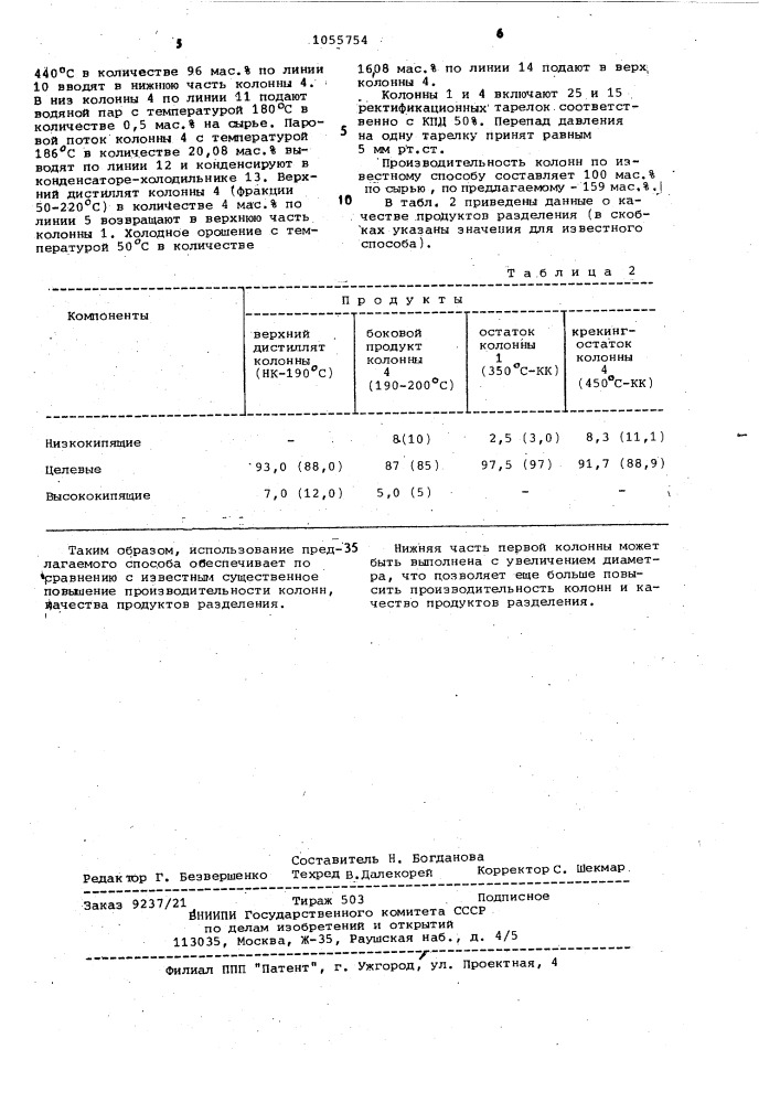 Способ разделения продуктов термического крекинга (патент 1055754)