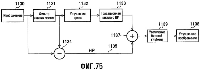 Способы для выбора уровня освещенности фоновой подсветки и настройки характеристик изображения (патент 2463673)