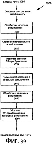 Канальное кодирование на основе комплексного преобразования с частотным кодированием с расширенной полосой (патент 2422987)