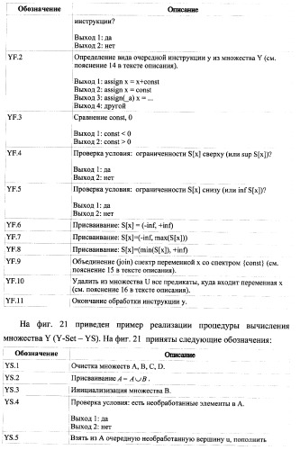 Способ генерации баз данных и баз знаний для систем верификации программного обеспечения распределенных вычислительных комплексов и устройство для его реализации (патент 2373569)