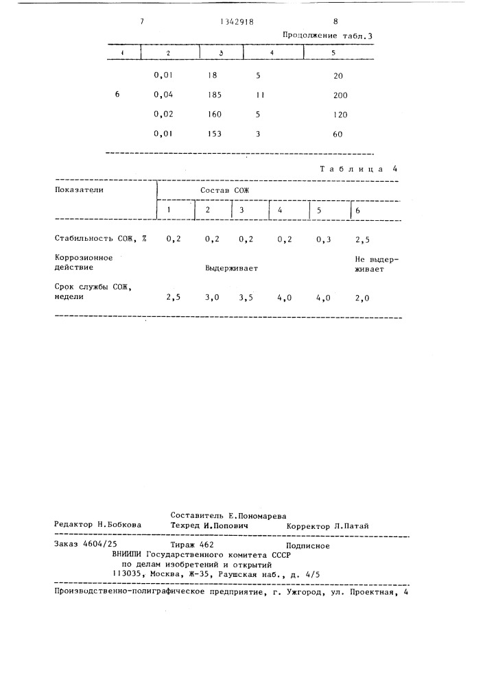 Смазочно-охлаждающая жидкость для механической обработки металлов (патент 1342918)