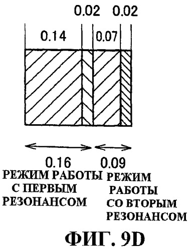 Электрическая зубная щетка (патент 2444326)