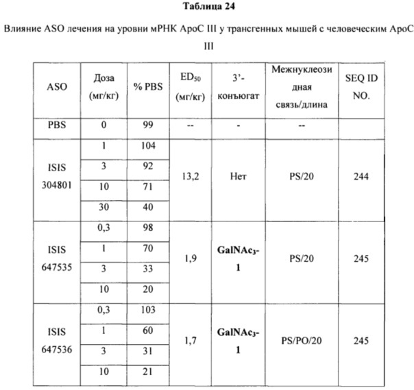 Композиции и способы модулирования экспрессии аполипопротеина c-iii (патент 2650510)