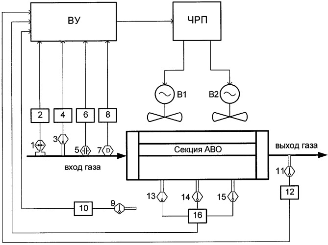 Способ автоматического управления процессом охлаждения сырого природного газа (патент 2285283)