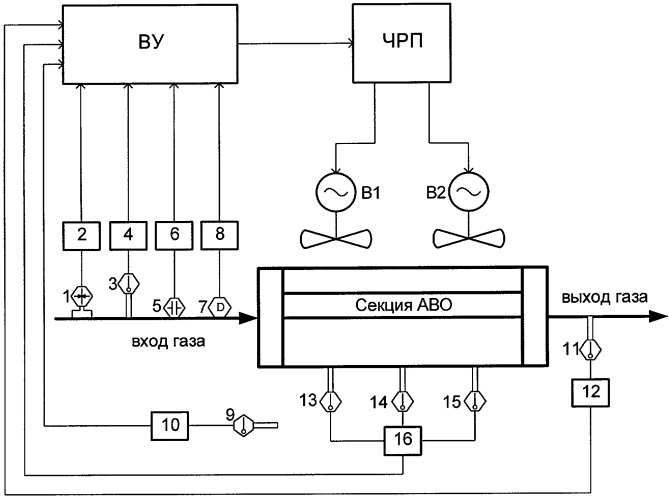 Функциональная схема аво газа