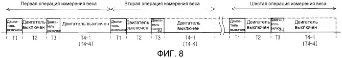 Способ измерения веса белья (патент 2484191)