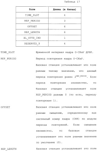 Межсистемная передача обслуживания между базовыми станциями (патент 2292665)