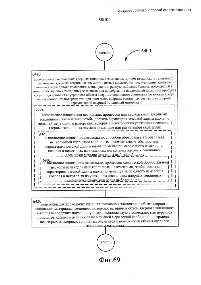 Ядерное топливо и способ его изготовления (патент 2601866)