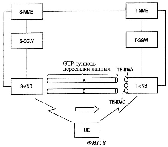 Способ мобильной связи и базовая станция радиосвязи (патент 2464720)