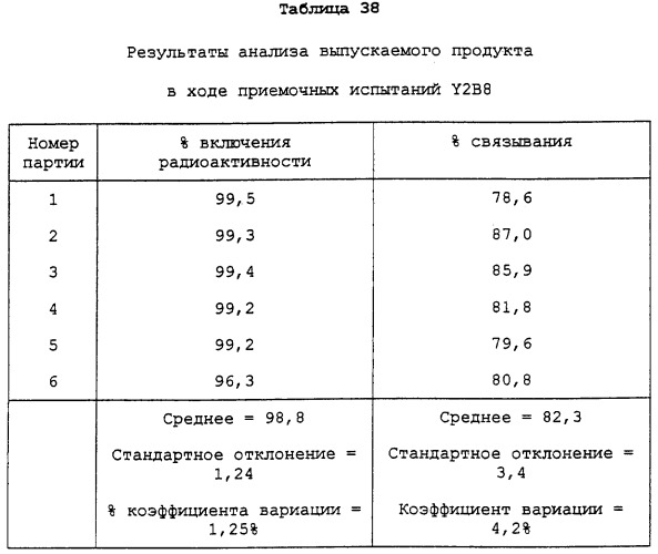 Набор для радиоактивного мечения и анализ связывания (патент 2251110)