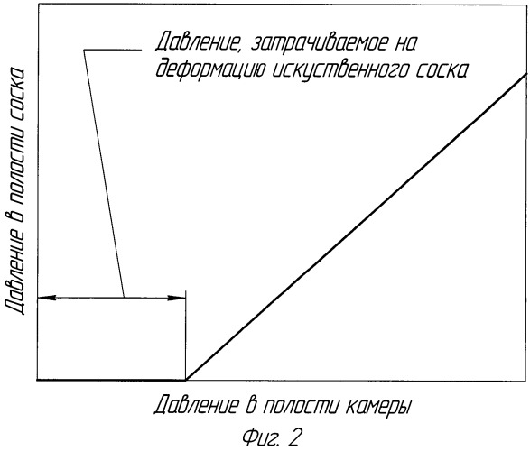 Способ измерения давления сосковой резины на сосок при ее смыкании и устройство для его осуществления (патент 2492634)