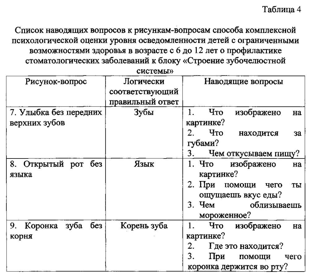 Протокол психологического обследования ребенка