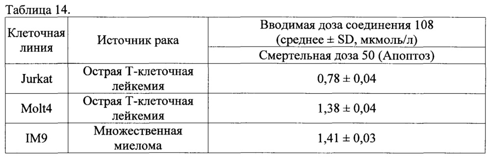 Производные n-ацилгидразона для использования в качестве селективных ингибиторов т-клеток и медикаментов для лечения лимфонеоплазии (патент 2622651)