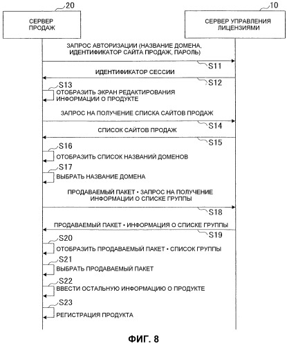 Система управления лицензиями, устройство управления продажами и устройство управления лицензиями (патент 2504007)