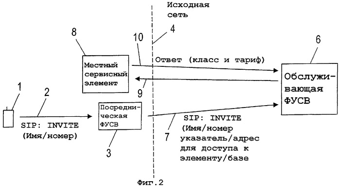 Способ поддержки роуминга и системы для его осуществления в универсальной сети мобильной связи (umts) (патент 2262213)