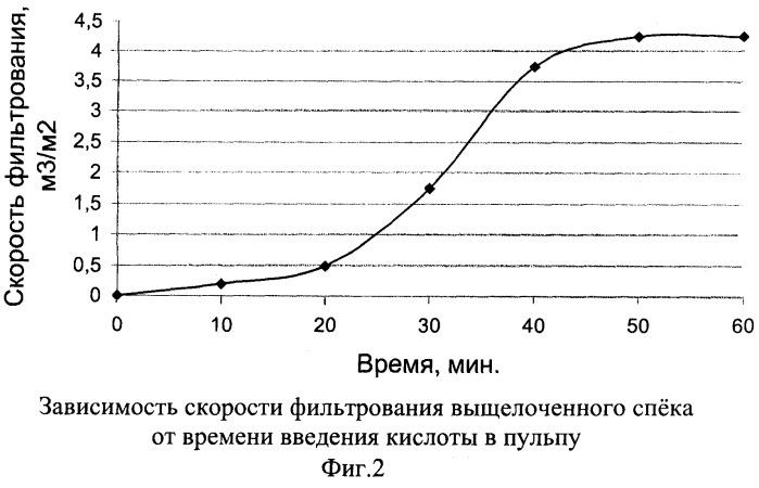 Способ кислотного разложения силиката кальция и извлечения циркония (патент 2244035)