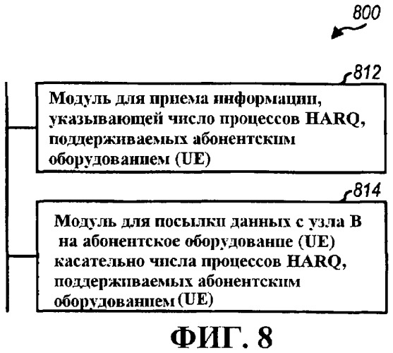 Управление передачей данных на основе harq в системе беспроводной связи (патент 2455772)