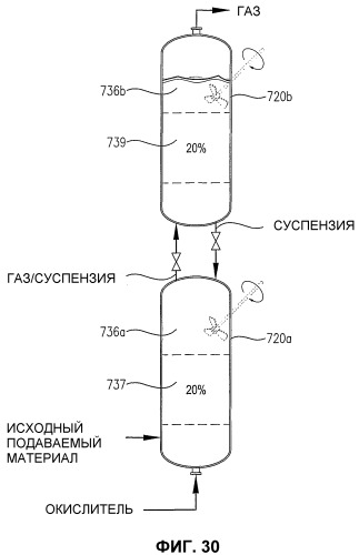 Оптимизированное жидкофазное окисление (патент 2382758)