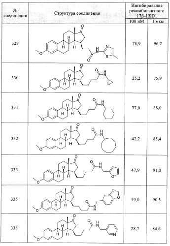 Новые ингибиторы 17 -гидроксистероид-дегидрогеназы типа i (патент 2369614)