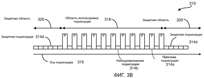 Способы и устройства для синхронизации и обнаружения в системах беспроводной связи (патент 2464721)