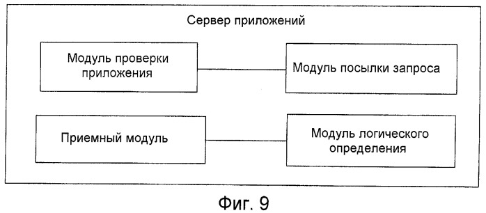 Способ, система и устройство для использования идентификаторов услуг связи ims в системе связи (патент 2434351)