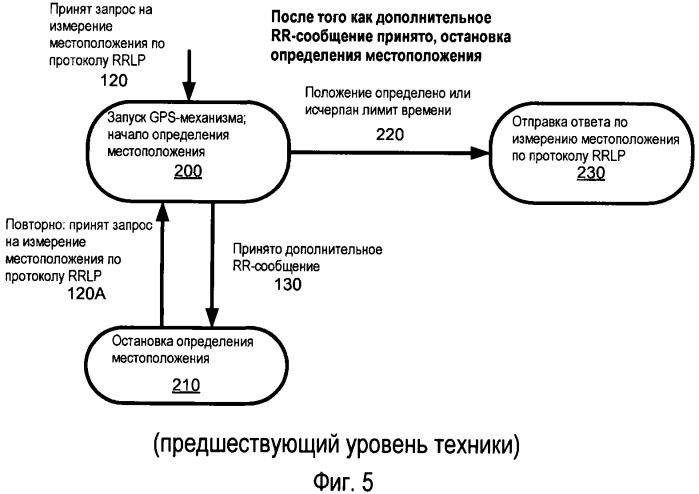 Задержанная сигнализация радиоресурсов в мобильной радиосети (патент 2461994)