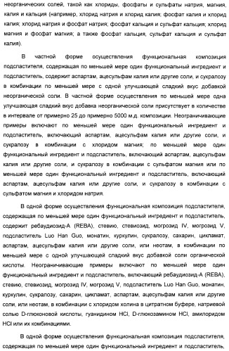 Композиция интенсивного подсластителя с фитостерином и подслащенные ею композиции (патент 2417033)