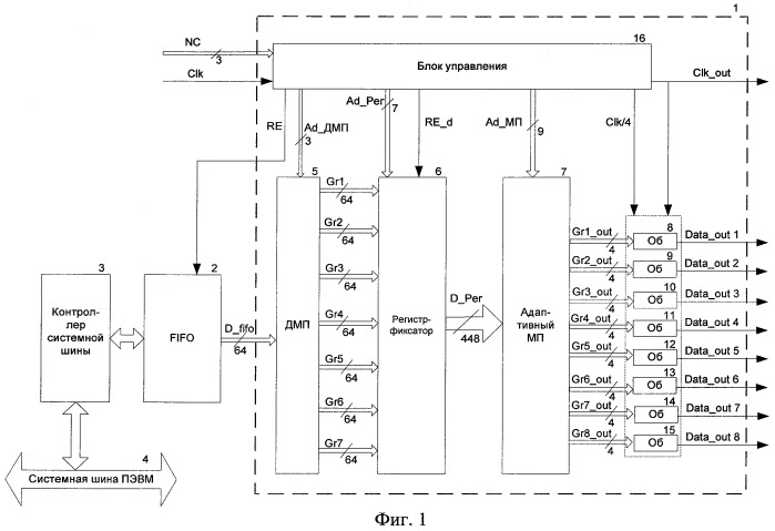 Устройство перепаковки потоков для вывода данных (патент 2413277)