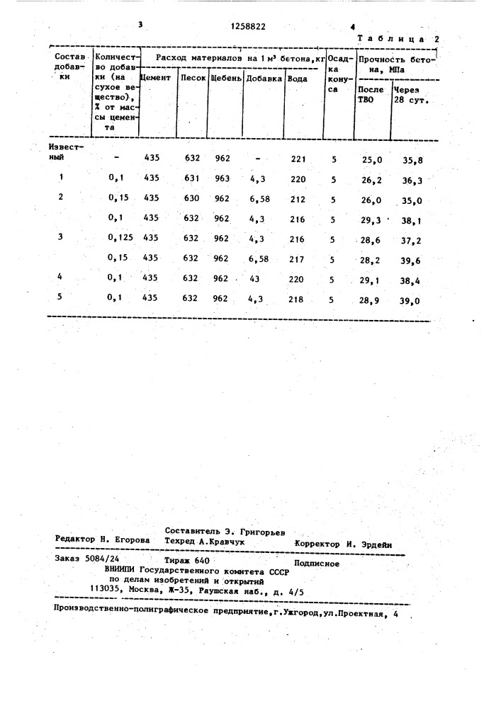 Комплексная добавка для бетонной смеси (патент 1258822)