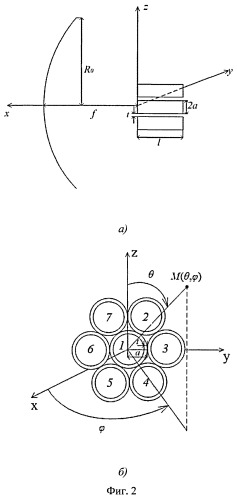 Многолучевая антенная решетка системы спутниковой связи (патент 2509399)