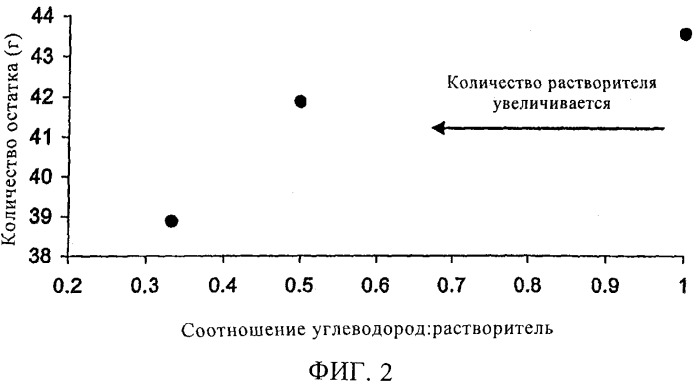 Способ улучшения и рекуперации отходов, тяжелых и сверхтяжелых углеводородов (патент 2362794)