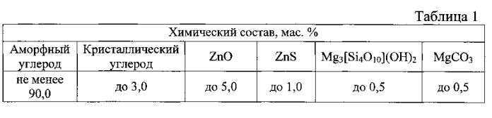 Смесь для изготовления пенобетона (патент 2591996)