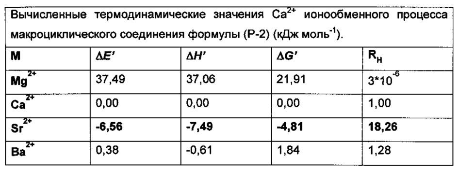 Соединения, образующие комплексы (патент 2619939)