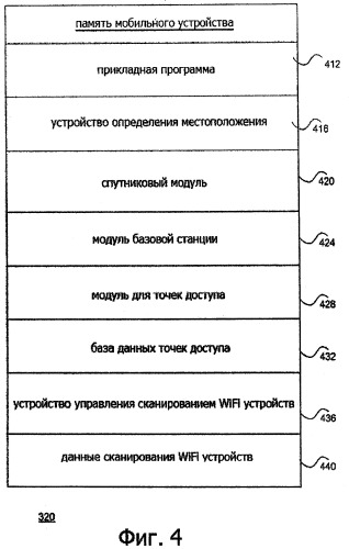 Система и способ эффективного заполнения базы данных точек доступа (патент 2503149)